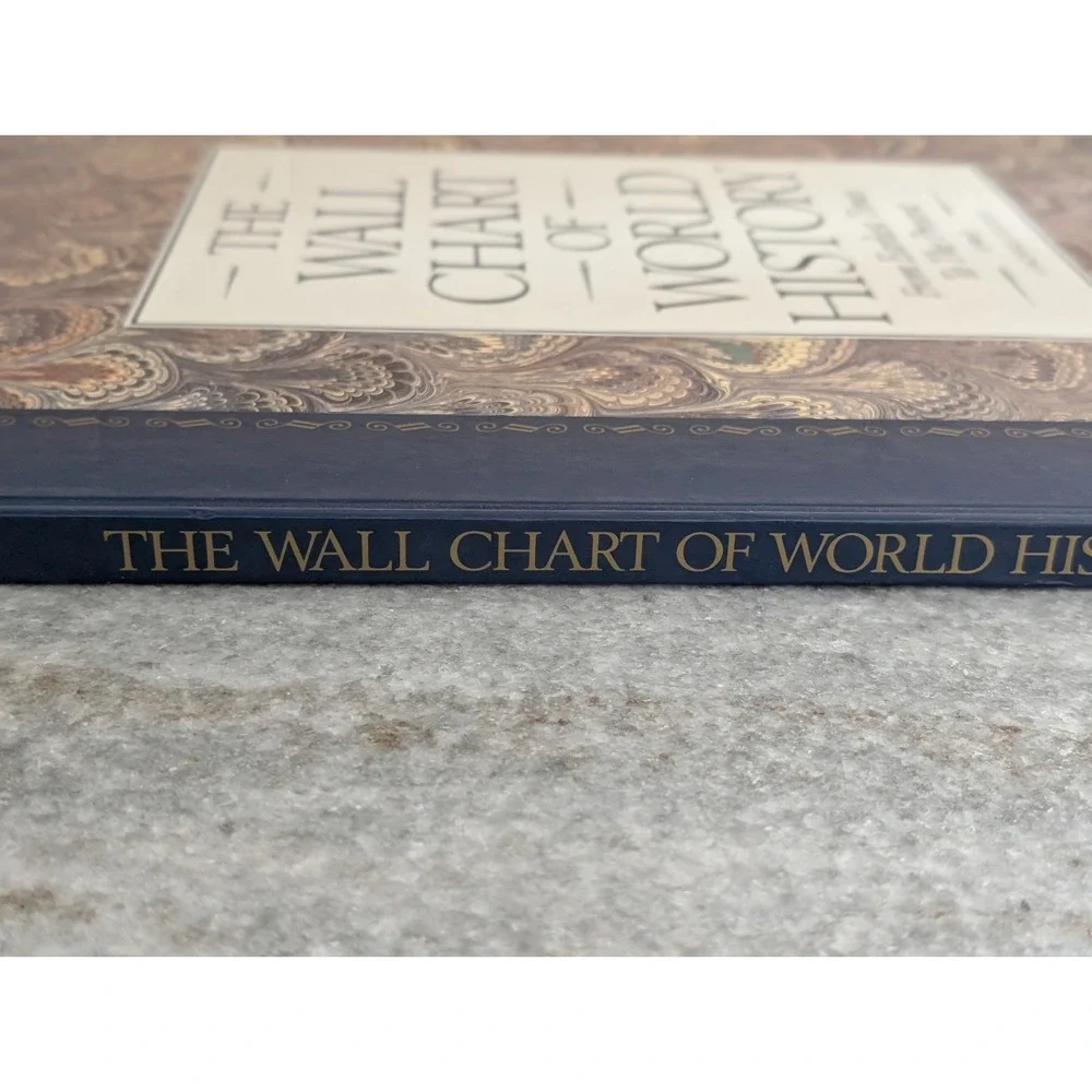 The Wall Chart of World History, Dorset, Up To 1990